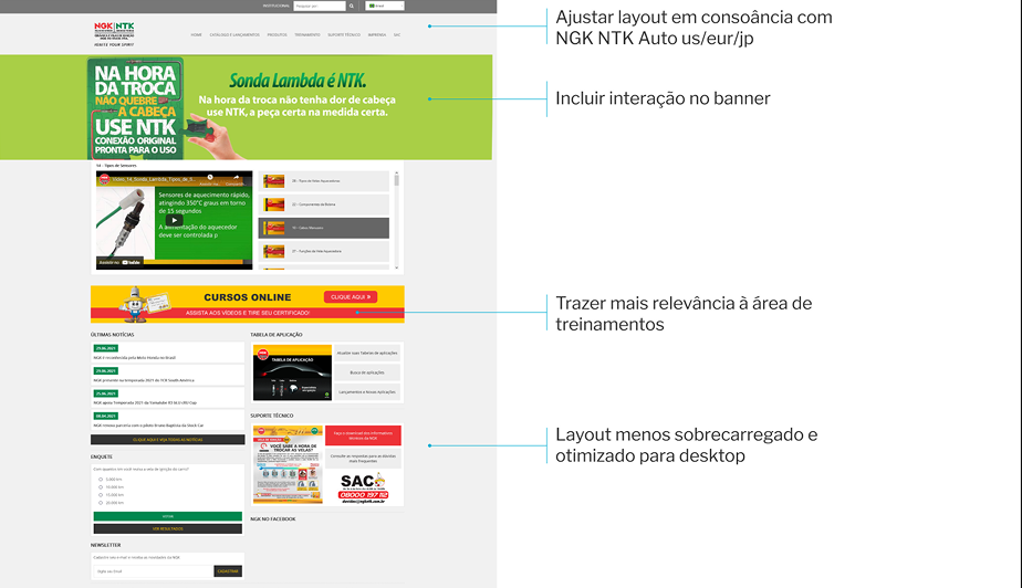 Imagem do diagnóstico da NGK LATAM